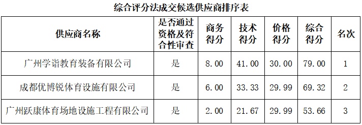 1635498810130333.png image.png