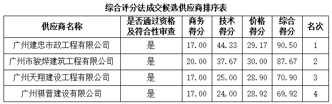 1637205523597011.png image.png