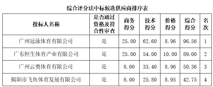 1639627568397565.png image.png