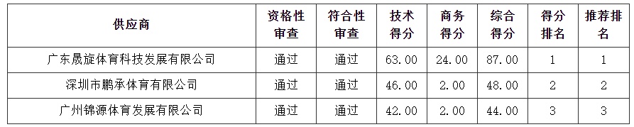 1652089963898771.png image.png