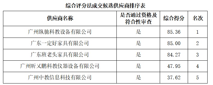 1657792116425421.png image.png