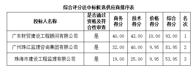 1664442142564361.png image.png