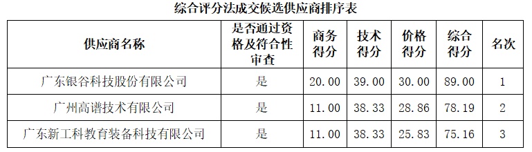 1676455446975135.png image.png